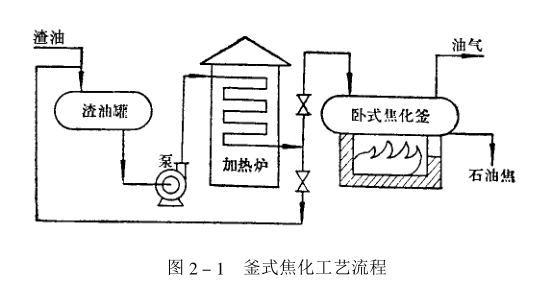 石墨制品材料成型工藝流程