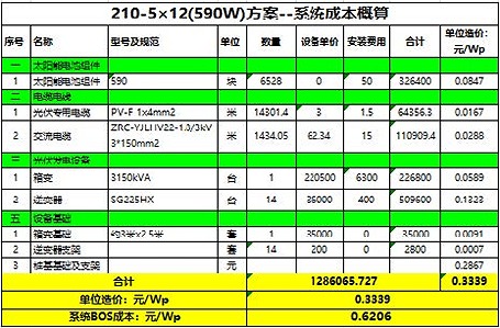 210硅片系統成本概算